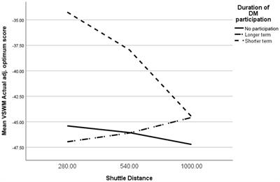 The Impact of the Daily Mile™ on School Pupils’ Fitness, Cognition, and Wellbeing: Findings From Longer Term Participation